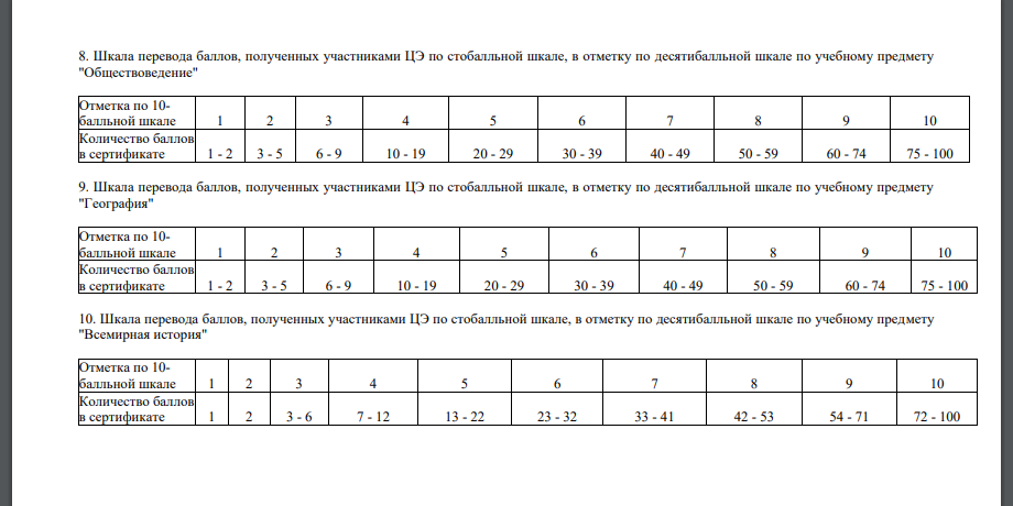 способ перевода баллов ЦЭ