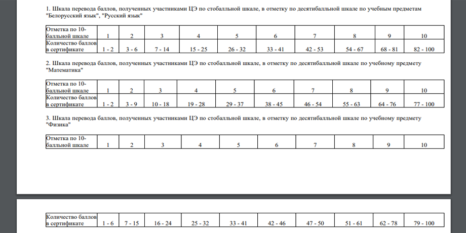 перевод баллов ЦЭ в 10-балльную систему